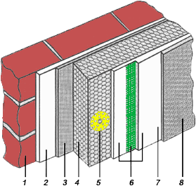 Wärmedämmfassade Beispiel Wärmedämmfassade Beispiel